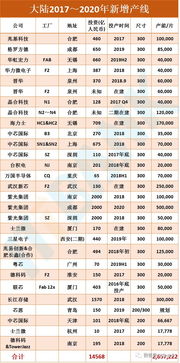 集成电路产业链全解析 全球IC设计、晶圆代工与封测厂最新排名透视