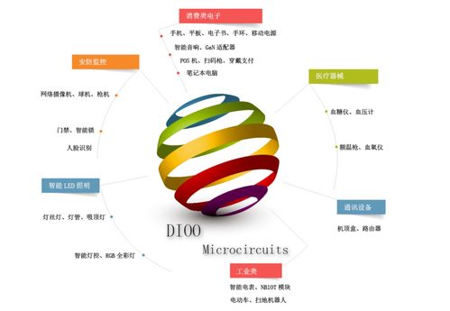 帝奥微闯关科创板 2020年刚扭亏，小米、OPPO入股背后的机遇与挑战