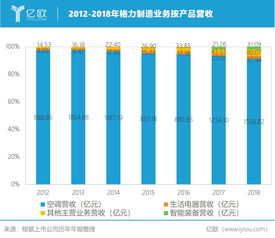 从空调到芯片 格力的多元化征途与集成电路设计挑战